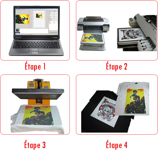 imprimer sur tee shirt